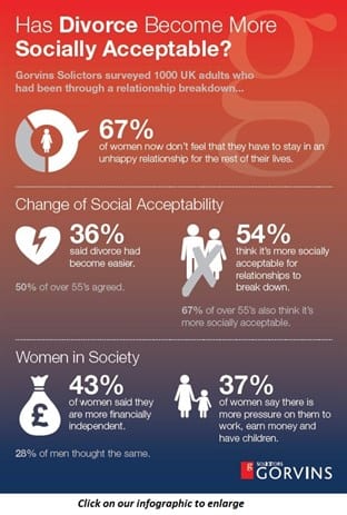 divorce-infog_312x463